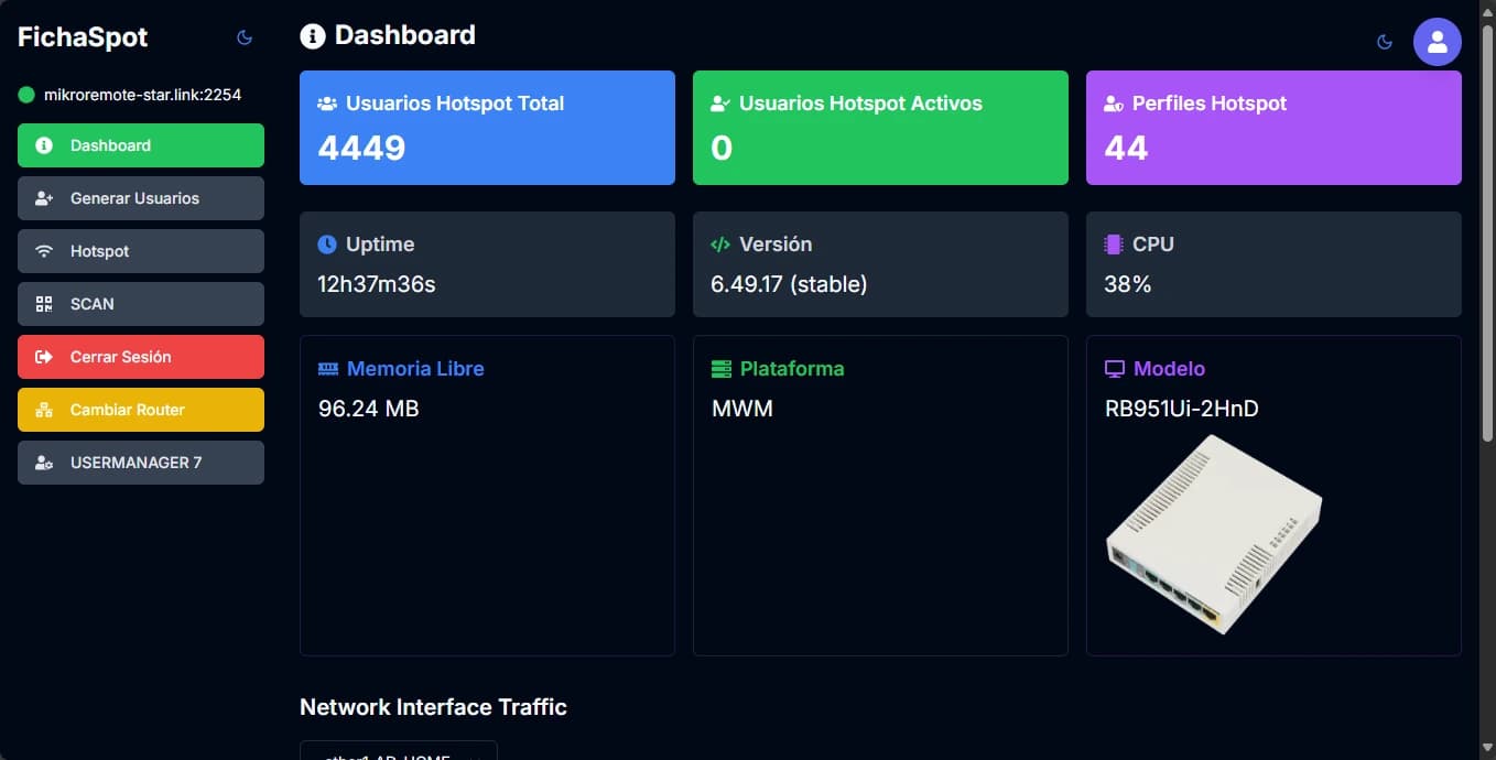 Vista general del dashboard