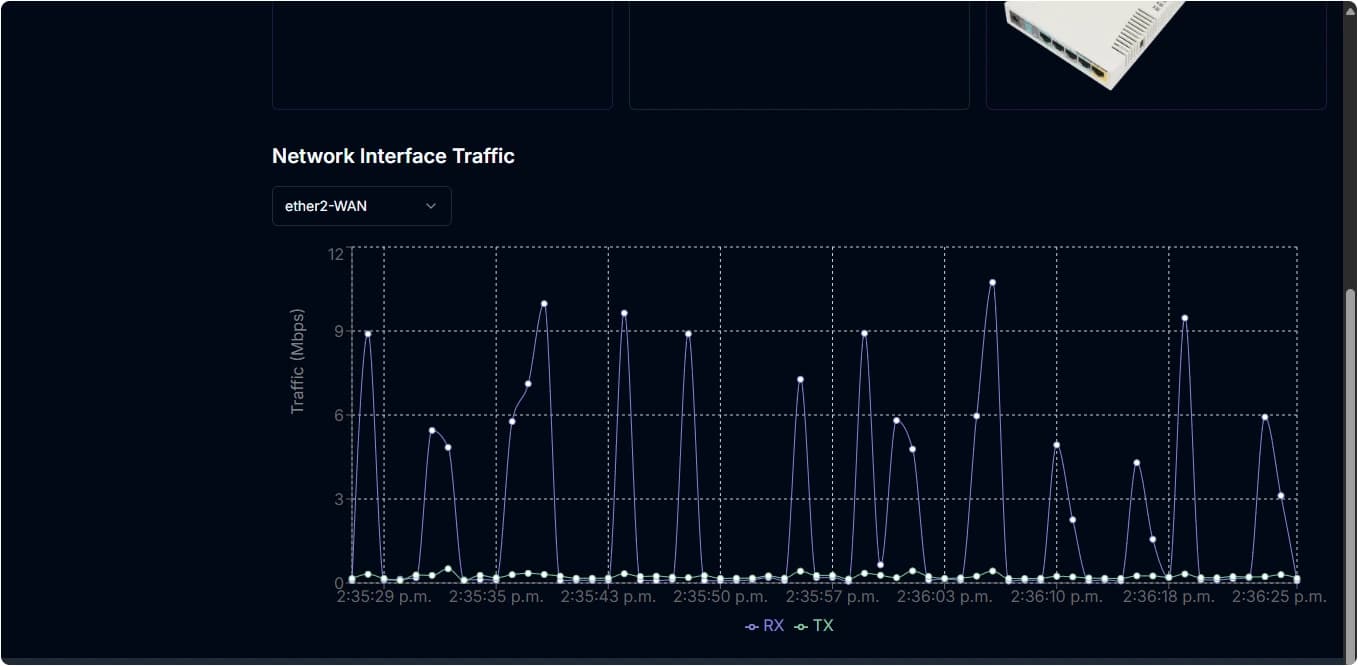 Monitoreo en tiempo real